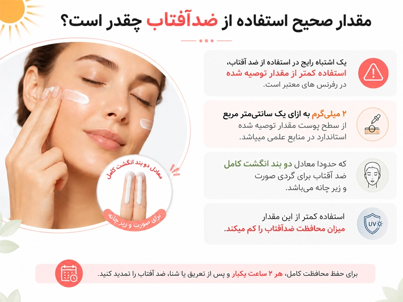 مقدار مناسب ضدآفتاب برای صورت دو بند انگشت
